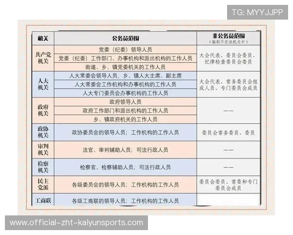 没背景毕业考公职，升处级到底要多久？过来人道出真相，公务员升正处级容易吗